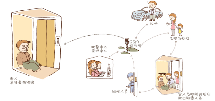 全自動報警系統