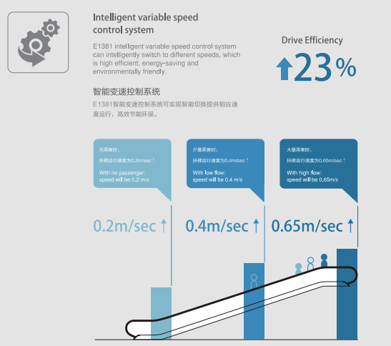 自動扶梯 自動扶梯