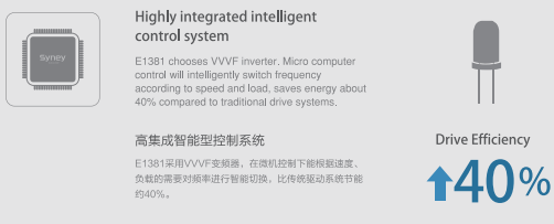 自動扶梯 自動扶梯