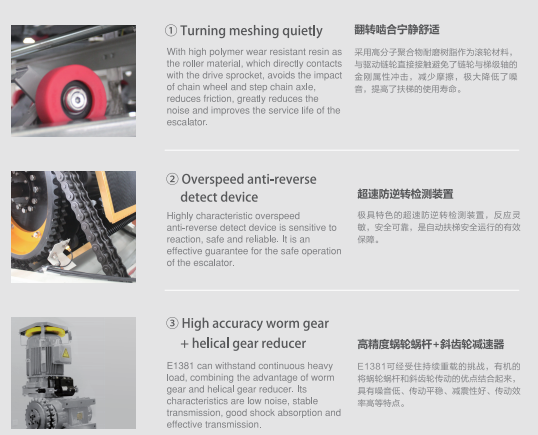 自動扶梯 自動扶梯