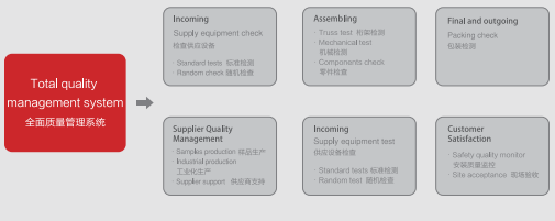 自動扶梯 自動扶梯
